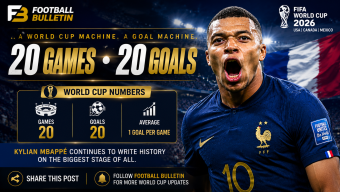 Kylian Mbappé Reaches Stunning Milestone of 20 Goals in 20 FIFA World Cup Matches